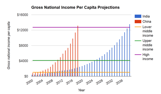 trillion econo